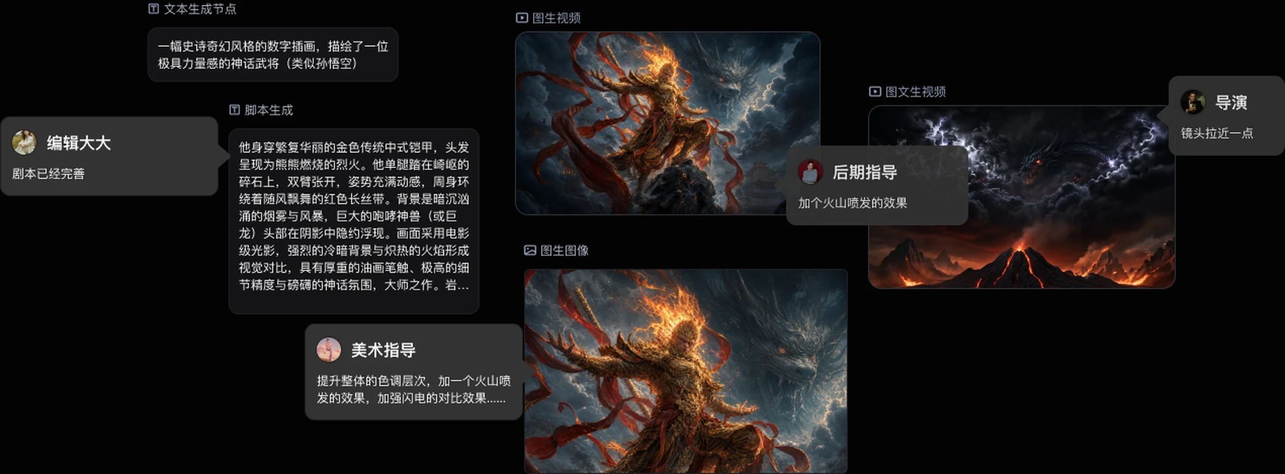 多角色协同创作工作流