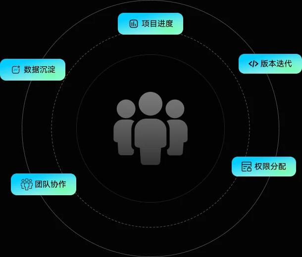 团队项目空间管理工作流