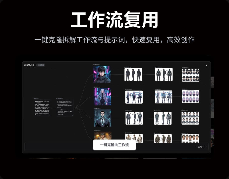 工作流复用预览