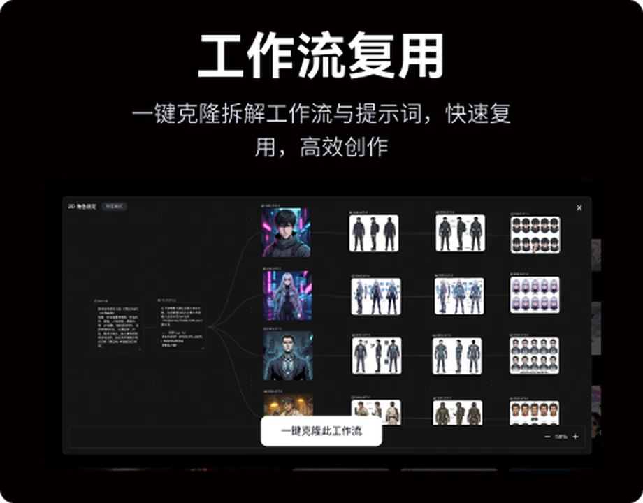 工作流复用预览