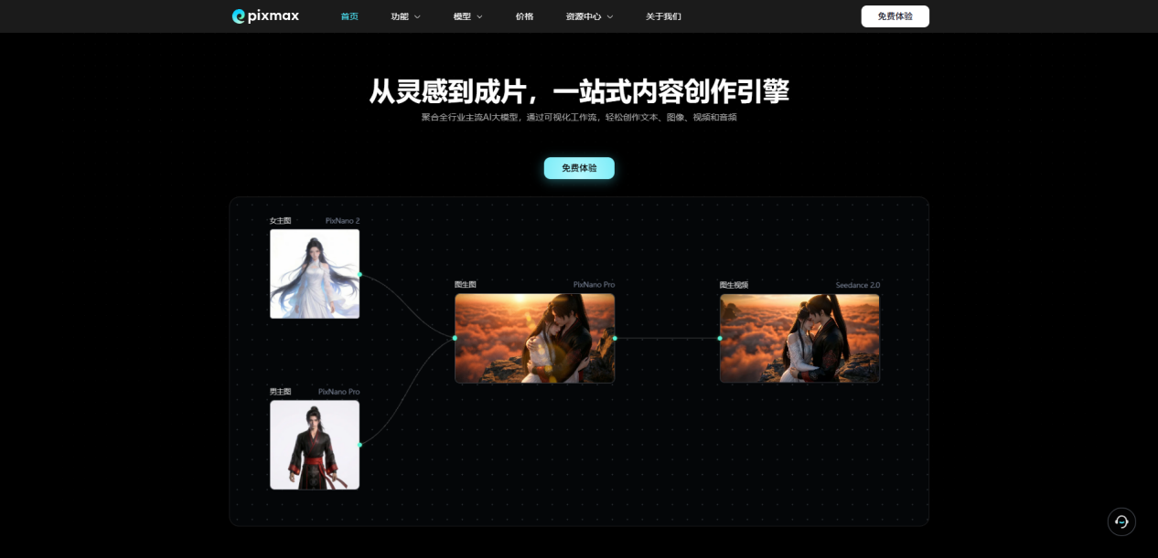 AI 真人短剧一站式创作平台示意图
