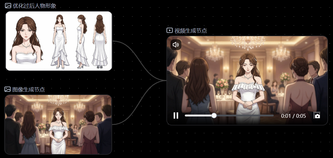 AI漫剧怎么制作？新手入门到完整流程解析