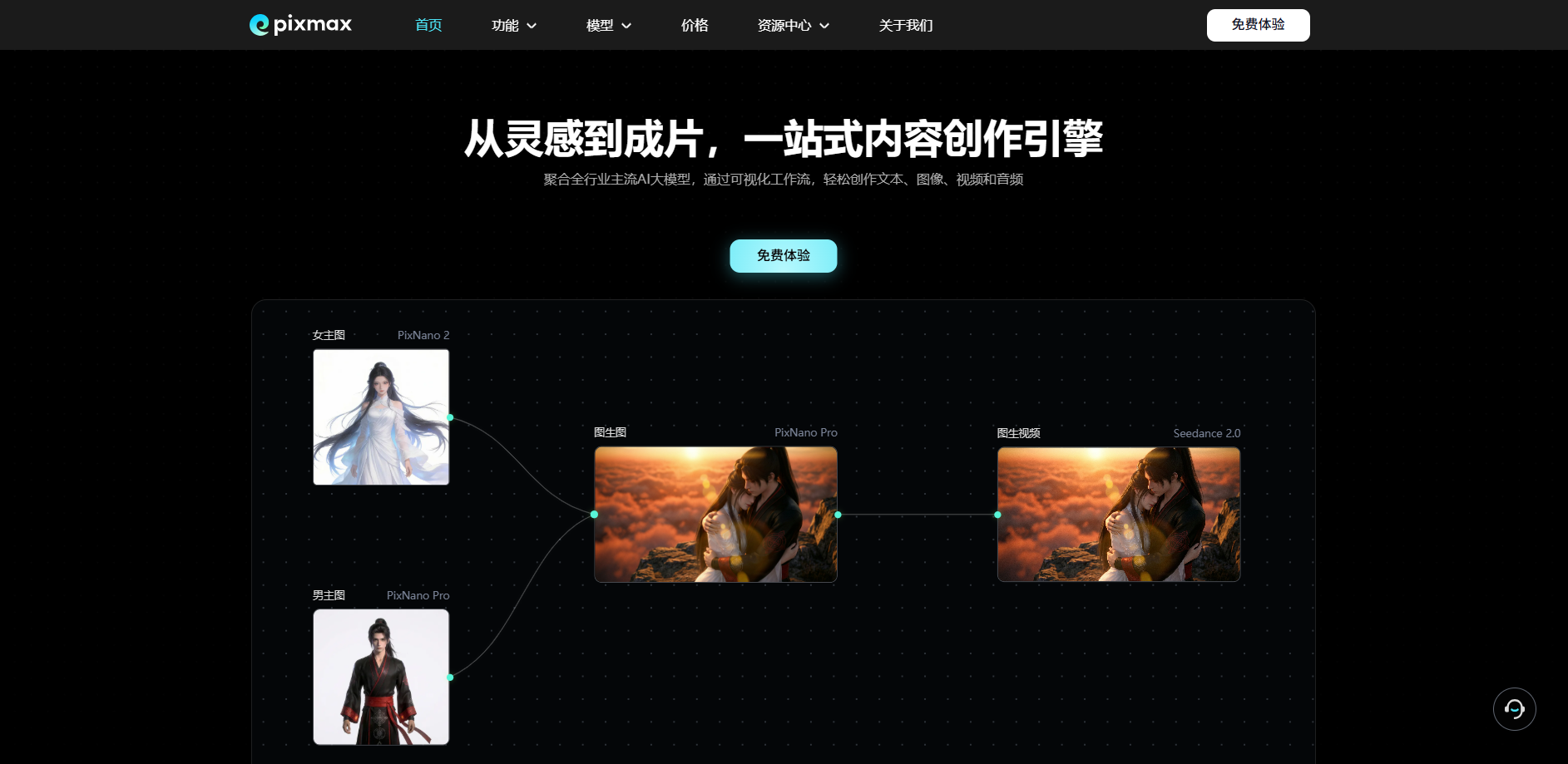 Pixmax 一站式内容创作引擎页面截图