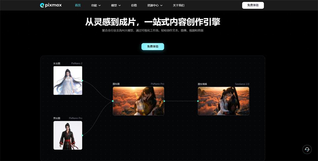 Pixmax 一站式 AI 视频创作流程