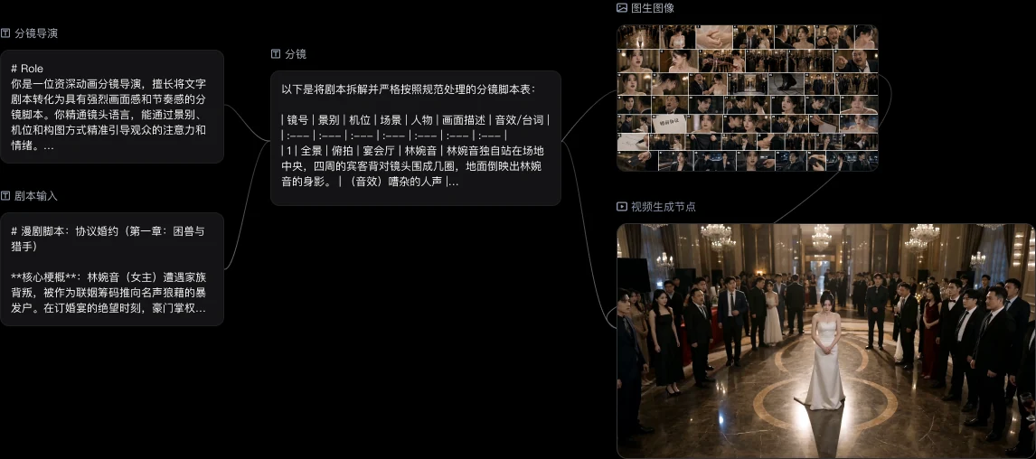 分镜脚本工作流布局